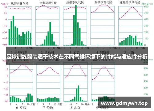 足球训练服装速干技术在不同气候环境下的性能与适应性分析