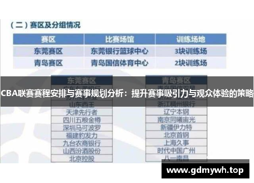 CBA联赛赛程安排与赛事规划分析：提升赛事吸引力与观众体验的策略