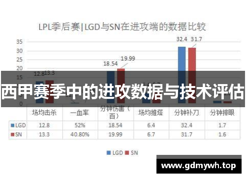 西甲赛季中的进攻数据与技术评估